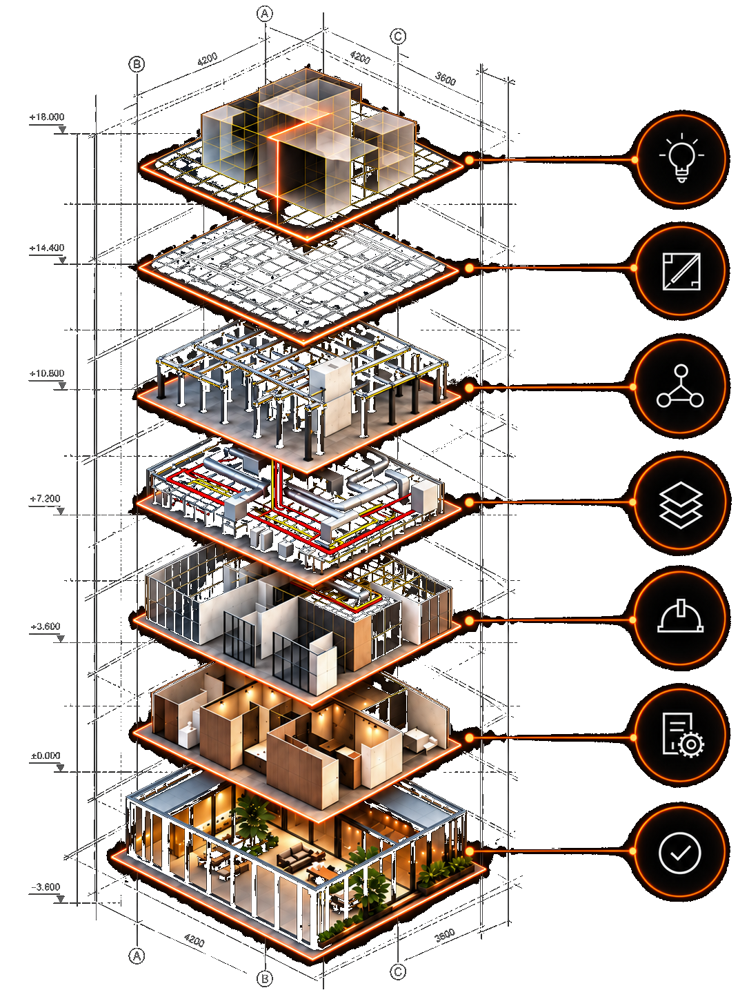 Proceso constructivo Renova: de la idea al espacio habilitado, por capas — diseño, estructura, especialidades, construcción, gestión técnica y habilitación, con líneas de acotado y referencia arquitectónica.